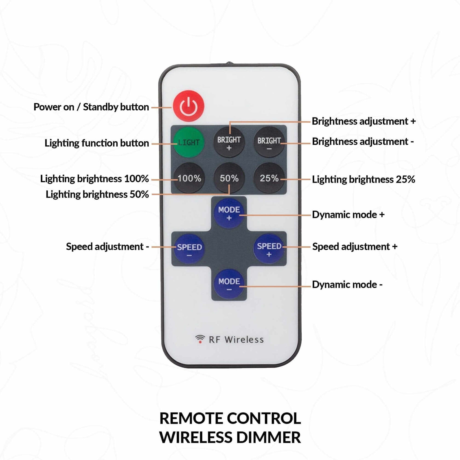 Remote Control Wireless Dimmer - Neon Signs Neon Wall Art | SKU: RCW-01 | Available at Decojuana | Tags: